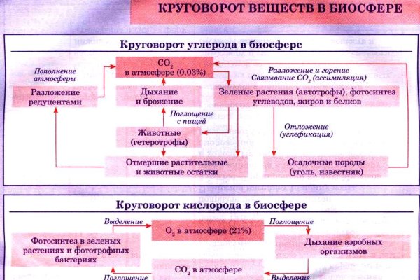 Кракен ссылка pw