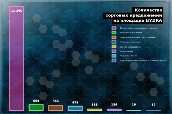Оригинальная ссылка кракен браузера